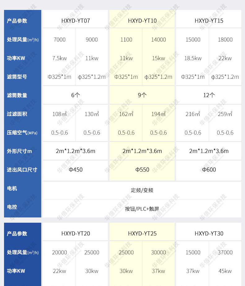 吹吸除塵一體機